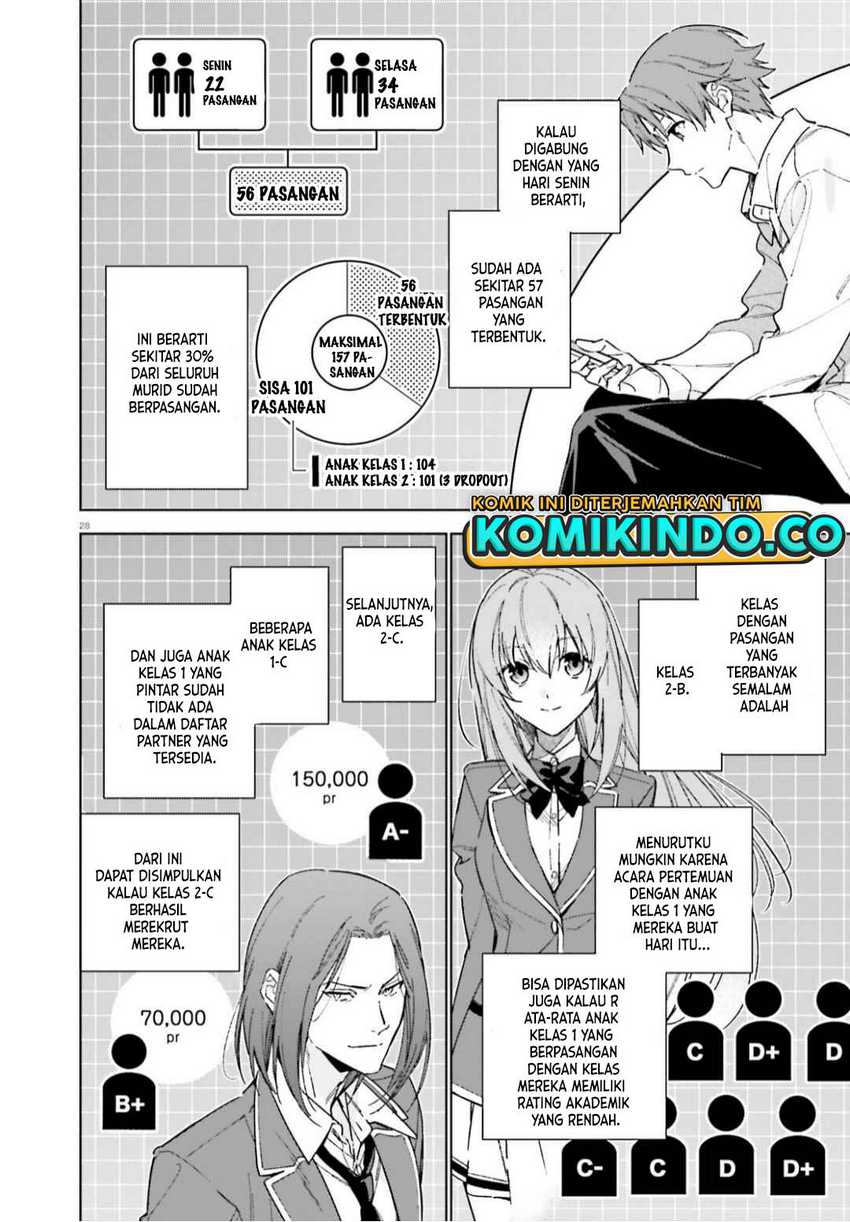 Youkoso Jitsuryoku Shijou Shugi No Kyoushitsu E 2-nensei-hen Chapter 5