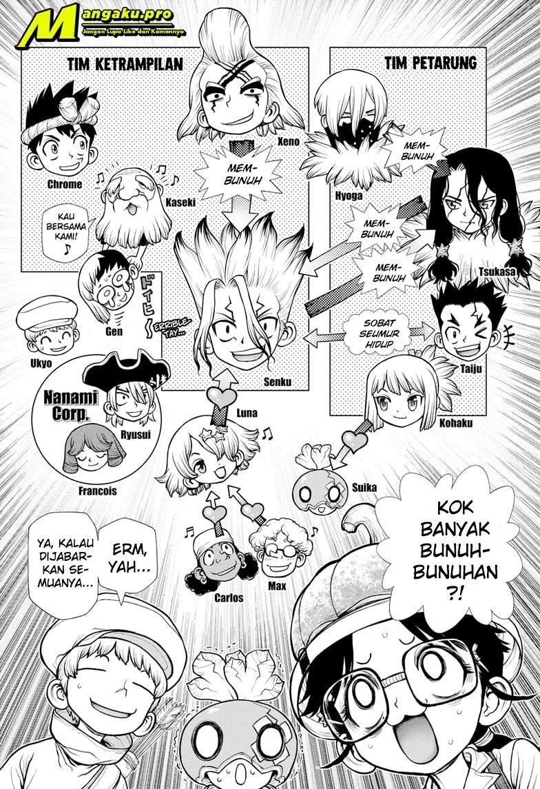 Dr. Stone Chapter 179