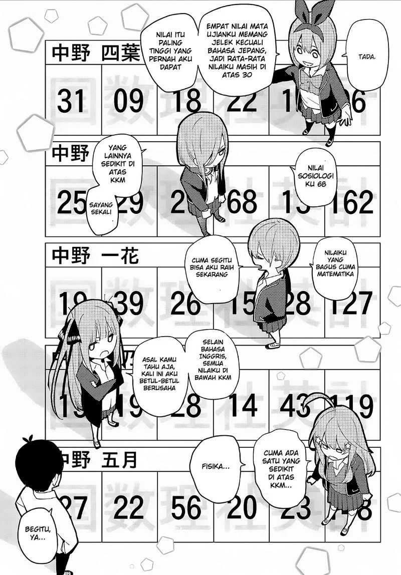 Go-toubun No Hanayome Chapter 20