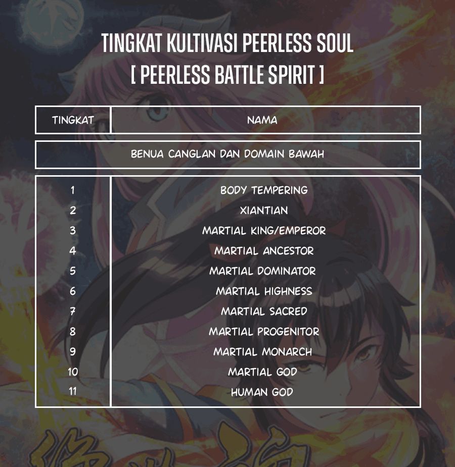 Peerless Soul Chapter 276