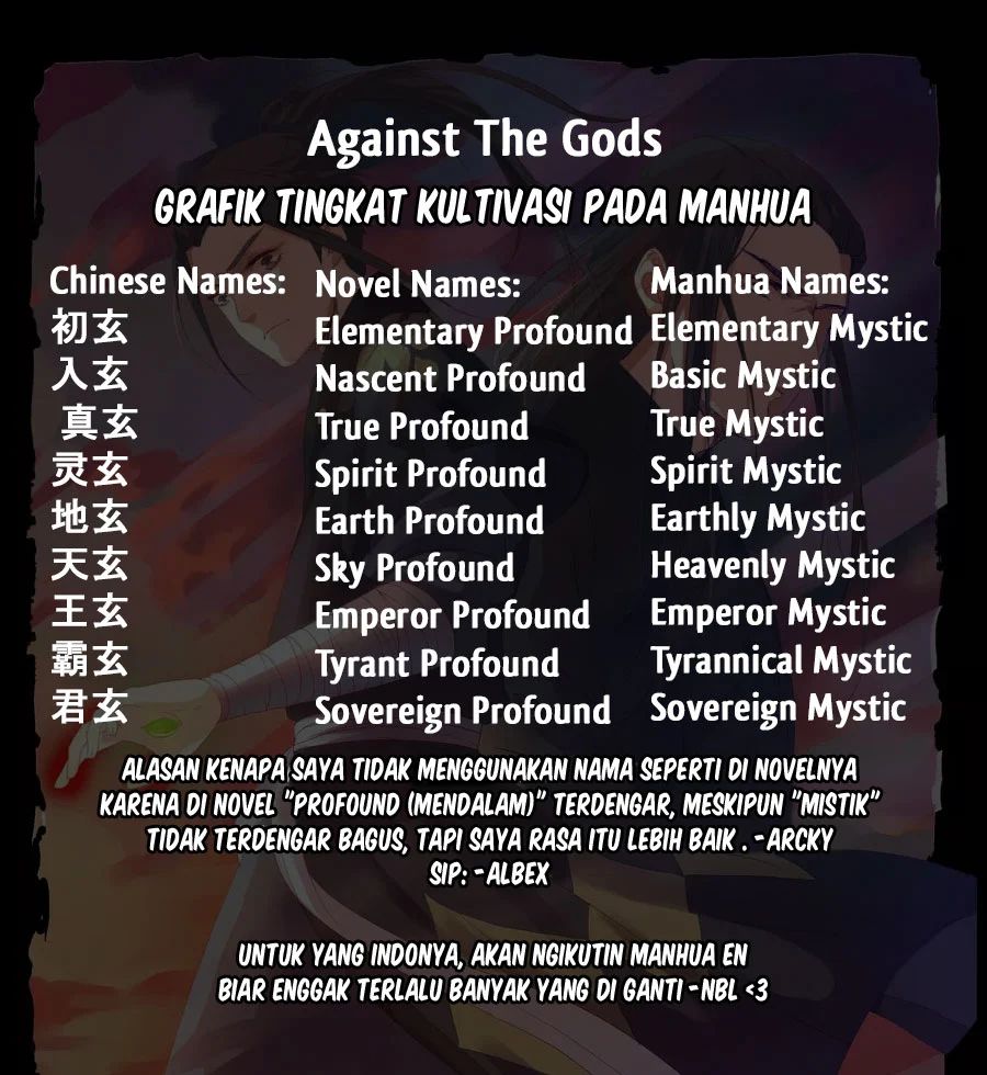 Against The Gods Chapter 225