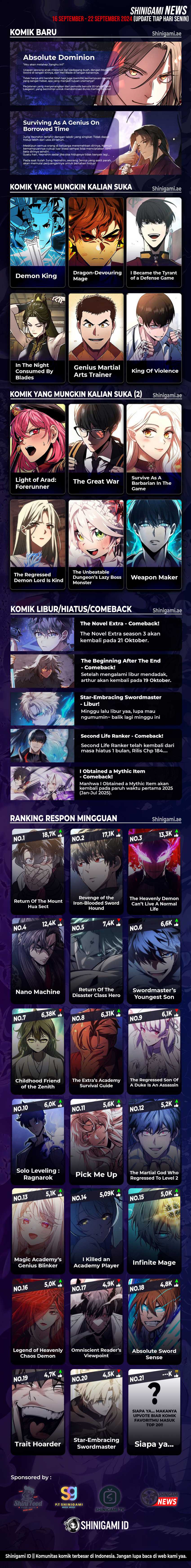 Return Of The Sss-class Ranker Chapter 125